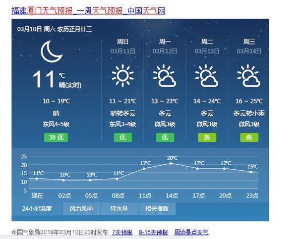 厦门近一周的天气,厦门近一周天气预报查询-第5张图片-巾百福 厦门近一周的天气,厦门近一周天气预报查询-第5张图片-巾百福
