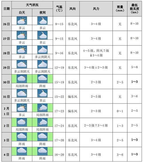 厦门近一周的天气,厦门近一周天气预报查询-第6张图片-巾百福 厦门近一周的天气,厦门近一周天气预报查询-第6张图片-巾百福