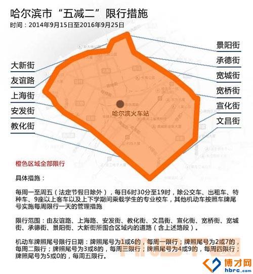 车辆限号处罚哈尔滨,车辆限号处罚哈尔滨最新规定-第3张图片-巾百福 车辆限号处罚哈尔滨,车辆限号处罚哈尔滨最新规定-第3张图片-巾百福