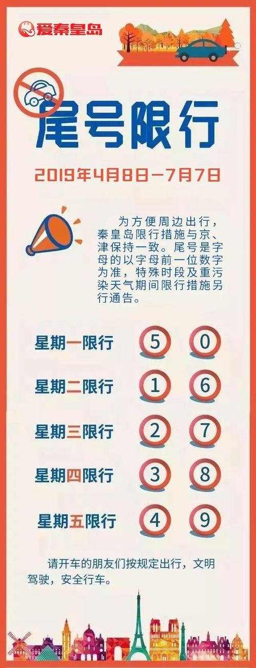 秦皇岛疫情最新限号,秦皇岛疫情最新限号规定-第1张图片-巾百福 秦皇岛疫情最新限号,秦皇岛疫情最新限号规定-第1张图片-巾百福