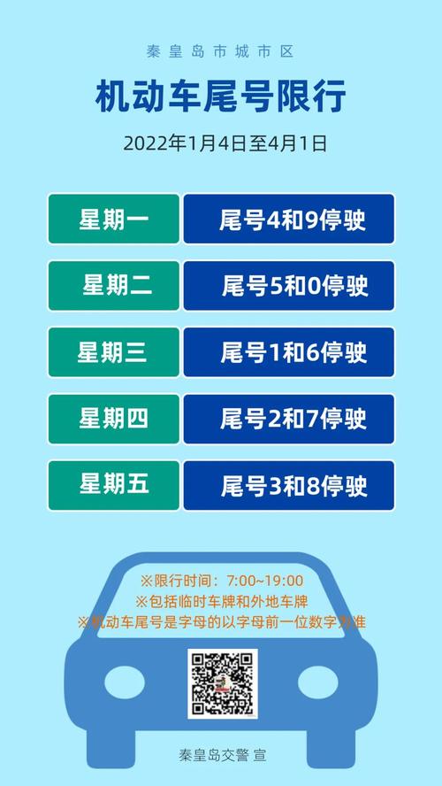 秦皇岛疫情最新限号,秦皇岛疫情最新限号规定-第3张图片-巾百福 秦皇岛疫情最新限号,秦皇岛疫情最新限号规定-第3张图片-巾百福