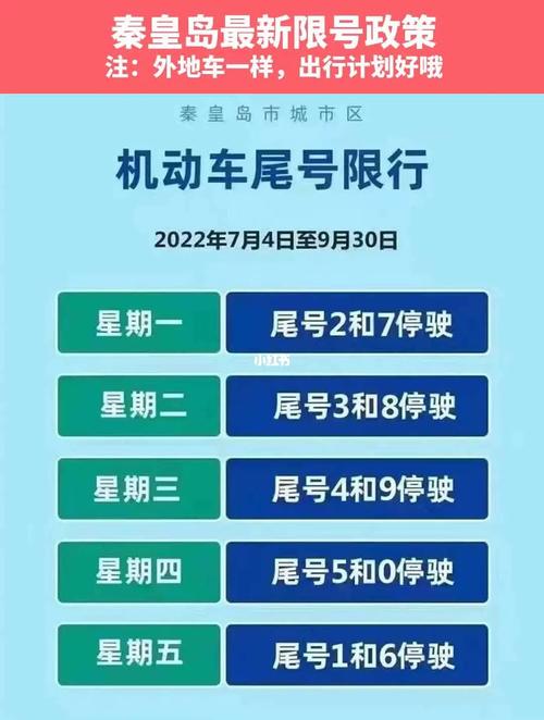 秦皇岛疫情最新限号,秦皇岛疫情最新限号规定-第7张图片-巾百福 秦皇岛疫情最新限号,秦皇岛疫情最新限号规定-第7张图片-巾百福