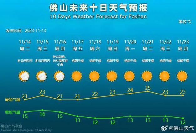 石狮天气预报7天,石狮天气预报7天准确一周?-第1张图片-巾百福 石狮天气预报7天,石狮天气预报7天准确一周?-第1张图片-巾百福
