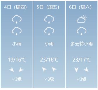 垫江30天天气预报,垫江30天天气预报实况?-第4张图片-巾百福 垫江30天天气预报,垫江30天天气预报实况?-第4张图片-巾百福