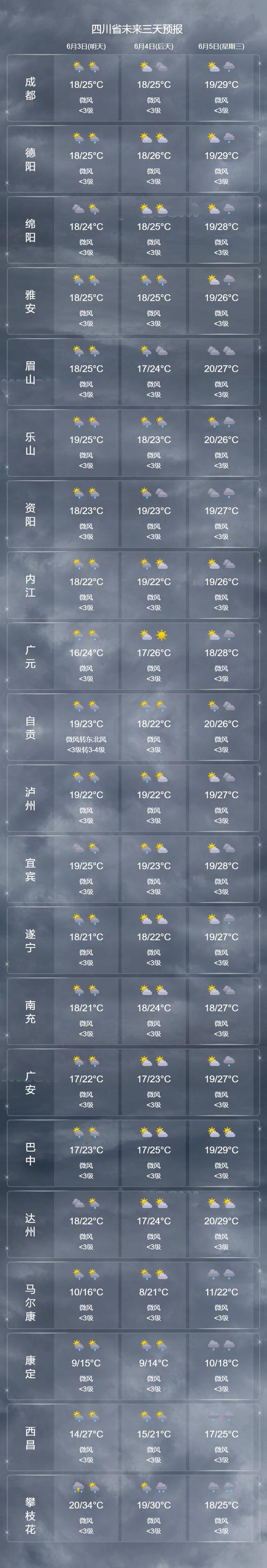 海口天气预报7天,三亚海口天气预报7天?-第3张图片-巾百福 海口天气预报7天,三亚海口天气预报7天?-第3张图片-巾百福