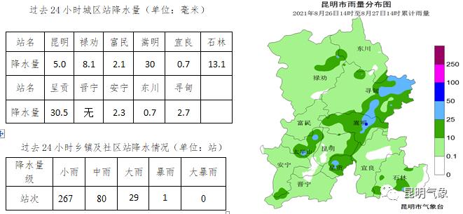 昆明一年四季天气?昆明一年四季天气状况?-第7张图片-巾百福 昆明一年四季天气?昆明一年四季天气状况?-第7张图片-巾百福