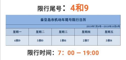 秦皇岛限号最新查询,秦皇岛限号日期查询-第2张图片-巾百福 秦皇岛限号最新查询,秦皇岛限号日期查询-第2张图片-巾百福