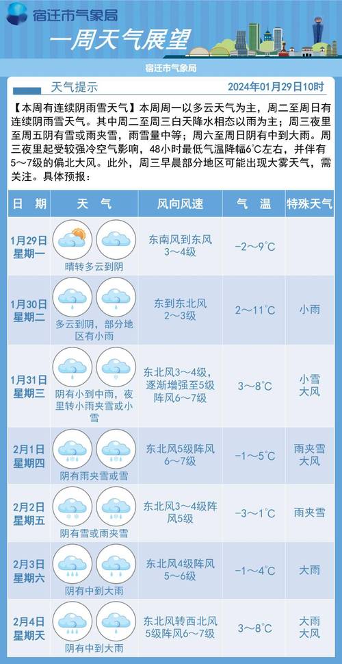 宿迁天气预报40天?宿迁天气预报40天一个月?-第1张图片-巾百福 宿迁天气预报40天?宿迁天气预报40天一个月?-第1张图片-巾百福