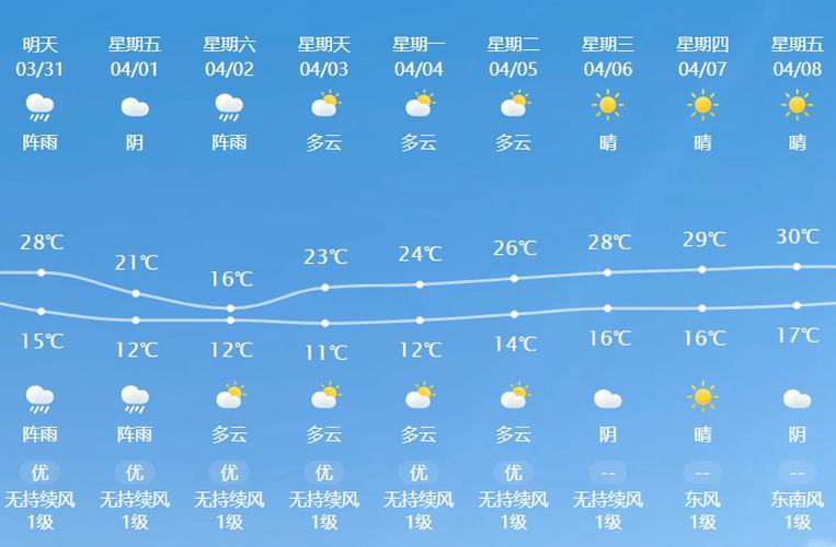 宿迁天气预报40天?宿迁天气预报40天一个月?-第2张图片-巾百福 宿迁天气预报40天?宿迁天气预报40天一个月?-第2张图片-巾百福