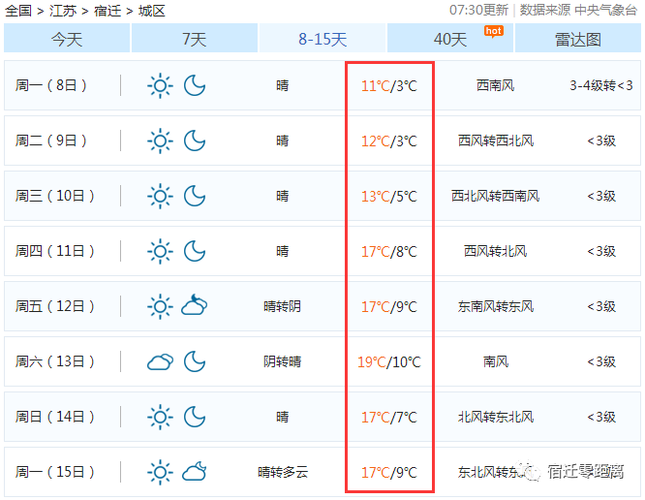 宿迁天气预报40天?宿迁天气预报40天一个月?-第4张图片-巾百福 宿迁天气预报40天?宿迁天气预报40天一个月?-第4张图片-巾百福
