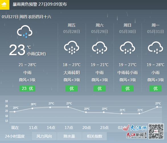 安乡天气预报一周?安乡的天气预报?-第3张图片-巾百福 安乡天气预报一周?安乡的天气预报?-第3张图片-巾百福