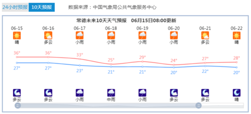 安乡天气预报一周?安乡的天气预报?-第2张图片-巾百福 安乡天气预报一周?安乡的天气预报?-第2张图片-巾百福