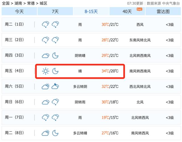 安乡天气预报一周?安乡的天气预报?-第7张图片-巾百福 安乡天气预报一周?安乡的天气预报?-第7张图片-巾百福