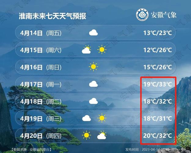 佛冈天气预报一周,佛冈天气预报一周 7天?-第1张图片-巾百福 佛冈天气预报一周,佛冈天气预报一周 7天?-第1张图片-巾百福