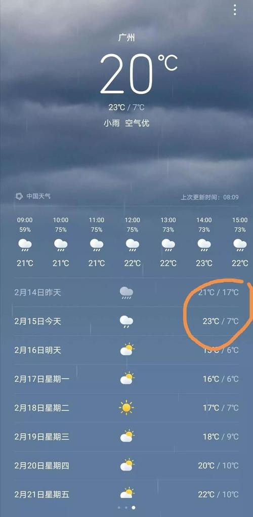 佛冈天气预报一周,佛冈天气预报一周 7天?-第2张图片-巾百福 佛冈天气预报一周,佛冈天气预报一周 7天?-第2张图片-巾百福