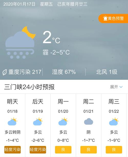 三门峡天气预报7天?三门峡天气预报7天准确一览表?-第5张图片-巾百福 三门峡天气预报7天?三门峡天气预报7天准确一览表?-第5张图片-巾百福