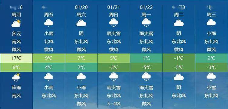 沽源未来三天天气,沽源未来三天天气预报查询-第6张图片-巾百福 沽源未来三天天气,沽源未来三天天气预报查询-第6张图片-巾百福