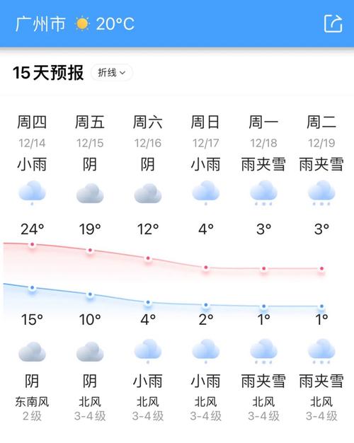 寻乌天气预报15天,寻乌天气预报15天查询一周?-第4张图片-巾百福 寻乌天气预报15天,寻乌天气预报15天查询一周?-第4张图片-巾百福