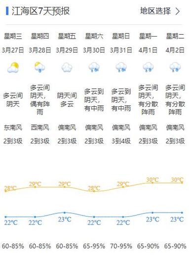 湛江天气预报一周?湛江天气预报一周天气预报15天查询一周天气预报?-第1张图片-巾百福 湛江天气预报一周?湛江天气预报一周天气预报15天查询一周天气预报?-第1张图片-巾百福
