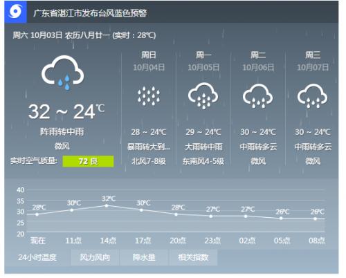 湛江天气预报一周?湛江天气预报一周天气预报15天查询一周天气预报?-第2张图片-巾百福 湛江天气预报一周?湛江天气预报一周天气预报15天查询一周天气预报?-第2张图片-巾百福