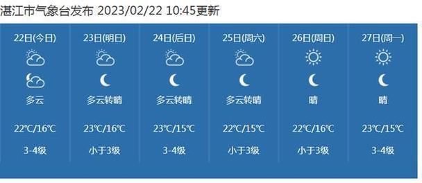 湛江天气预报一周?湛江天气预报一周天气预报15天查询一周天气预报?-第3张图片-巾百福 湛江天气预报一周?湛江天气预报一周天气预报15天查询一周天气预报?-第3张图片-巾百福