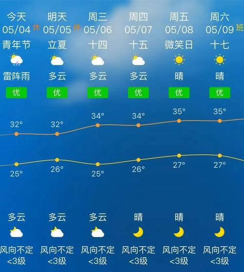 湛江天气预报一周?湛江天气预报一周天气预报15天查询一周天气预报?-第6张图片-巾百福 湛江天气预报一周?湛江天气预报一周天气预报15天查询一周天气预报?-第6张图片-巾百福