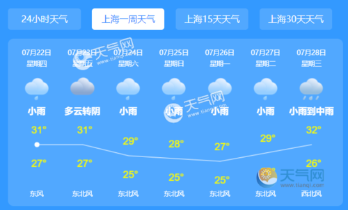 上海10天天气预报,上海15天天气预报-第1张图片-巾百福 上海10天天气预报,上海15天天气预报-第1张图片-巾百福