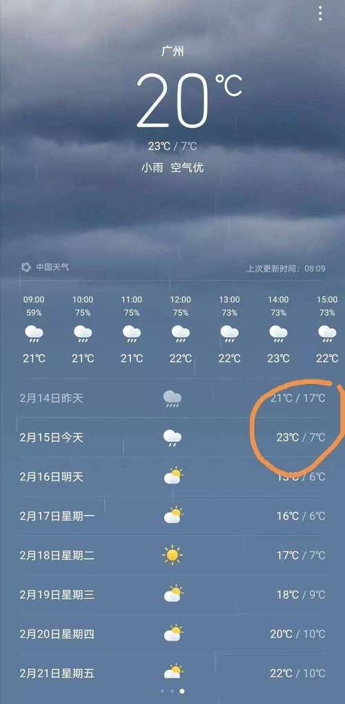 广东潮州天气预报,广东潮州天气预报适合穿什么衣服?-第3张图片-巾百福 广东潮州天气预报,广东潮州天气预报适合穿什么衣服?-第3张图片-巾百福