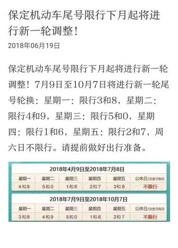 今天保定限号限几啊,今天保定限号限几和几?-第4张图片-巾百福 今天保定限号限几啊,今天保定限号限几和几?-第4张图片-巾百福
