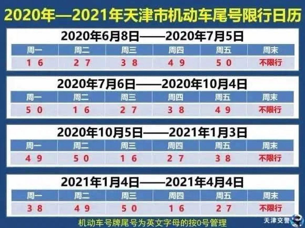 今天保定限号限几啊,今天保定限号限几和几?-第6张图片-巾百福 今天保定限号限几啊,今天保定限号限几和几?-第6张图片-巾百福