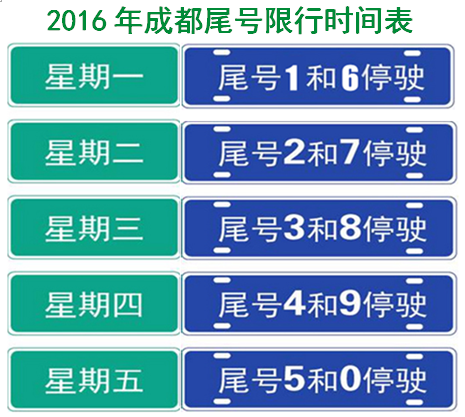 今天成都市汽车限号?今天成都市汽车限号是多少?-第1张图片-巾百福 今天成都市汽车限号?今天成都市汽车限号是多少?-第1张图片-巾百福