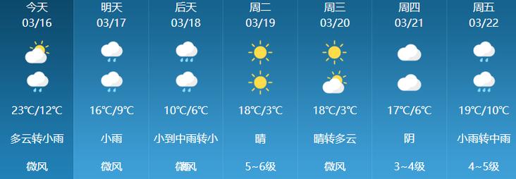 天气预报杭州滨江,天气预报杭州滨江诚业南路?-第2张图片-巾百福 天气预报杭州滨江,天气预报杭州滨江诚业南路?-第2张图片-巾百福