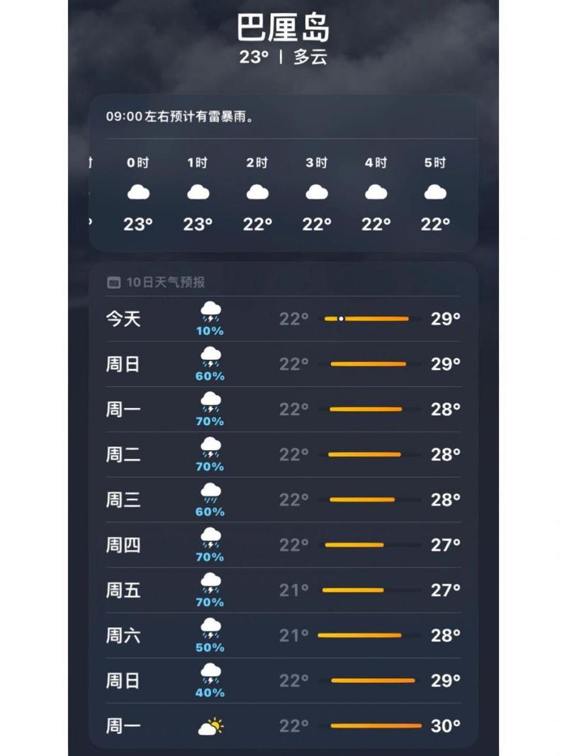 天气预报杭州滨江,天气预报杭州滨江诚业南路?-第3张图片-巾百福 天气预报杭州滨江,天气预报杭州滨江诚业南路?-第3张图片-巾百福