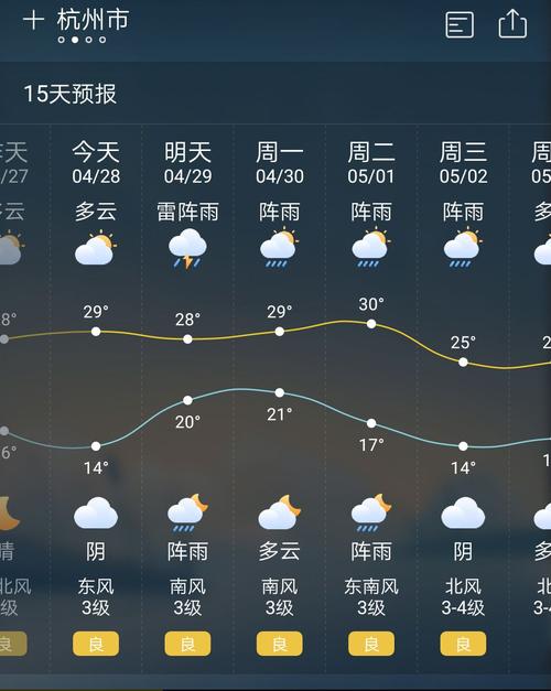 天气预报杭州滨江,天气预报杭州滨江诚业南路?-第4张图片-巾百福 天气预报杭州滨江,天气预报杭州滨江诚业南路?-第4张图片-巾百福