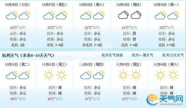 天气预报杭州滨江,天气预报杭州滨江诚业南路?-第5张图片-巾百福 天气预报杭州滨江,天气预报杭州滨江诚业南路?-第5张图片-巾百福