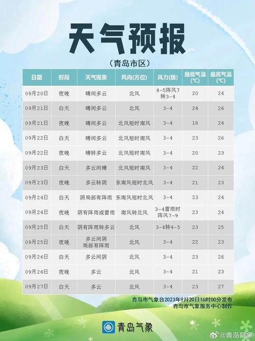 天气预报杭州滨江,天气预报杭州滨江诚业南路?-第7张图片-巾百福 天气预报杭州滨江,天气预报杭州滨江诚业南路?-第7张图片-巾百福
