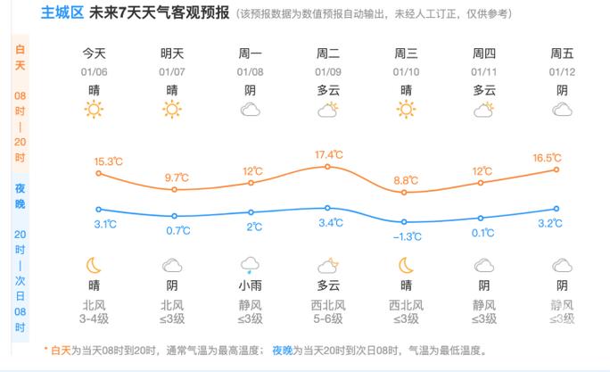 杭州目前天气预报,杭州天气预报3天?-第1张图片-巾百福 杭州目前天气预报,杭州天气预报3天?-第1张图片-巾百福