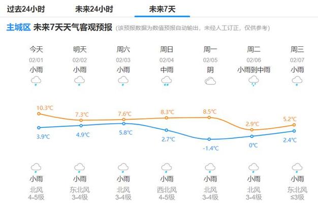 杭州目前天气预报,杭州天气预报3天?-第4张图片-巾百福 杭州目前天气预报,杭州天气预报3天?-第4张图片-巾百福