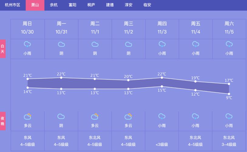 杭州目前天气预报,杭州天气预报3天?-第6张图片-巾百福 杭州目前天气预报,杭州天气预报3天?-第6张图片-巾百福