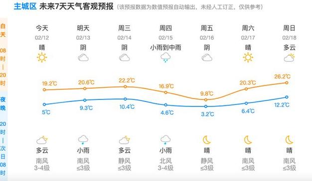 杭州目前天气预报,杭州天气预报3天?-第7张图片-巾百福 杭州目前天气预报,杭州天气预报3天?-第7张图片-巾百福