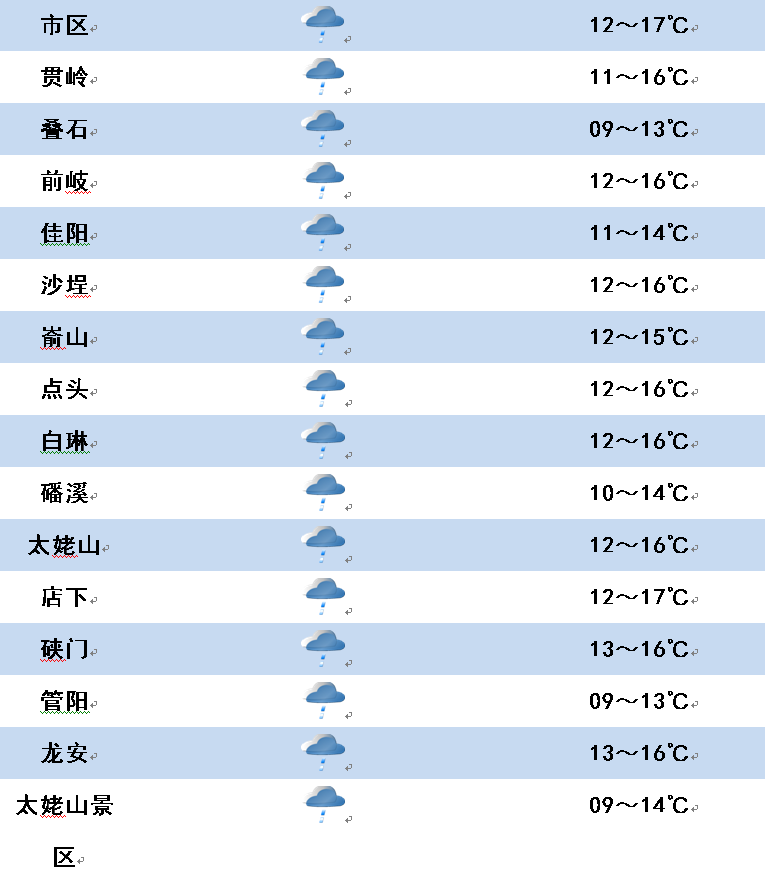 若尔盖县天气预报,若尔盖县天气预报30天查询-第2张图片-巾百福 若尔盖县天气预报,若尔盖县天气预报30天查询-第2张图片-巾百福