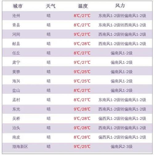 廊坊22号限什么号,廊坊22号限什么号牌-第2张图片-巾百福 廊坊22号限什么号,廊坊22号限什么号牌-第2张图片-巾百福