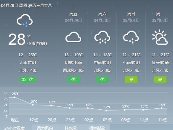 广西田阳天气预报?广西田阳天气预报一周天气?-第1张图片-巾百福 广西田阳天气预报?广西田阳天气预报一周天气?-第1张图片-巾百福