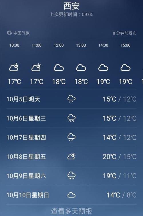 林西天气预报15天,林西天气预报15天查询结果?-第1张图片-巾百福 林西天气预报15天,林西天气预报15天查询结果?-第1张图片-巾百福