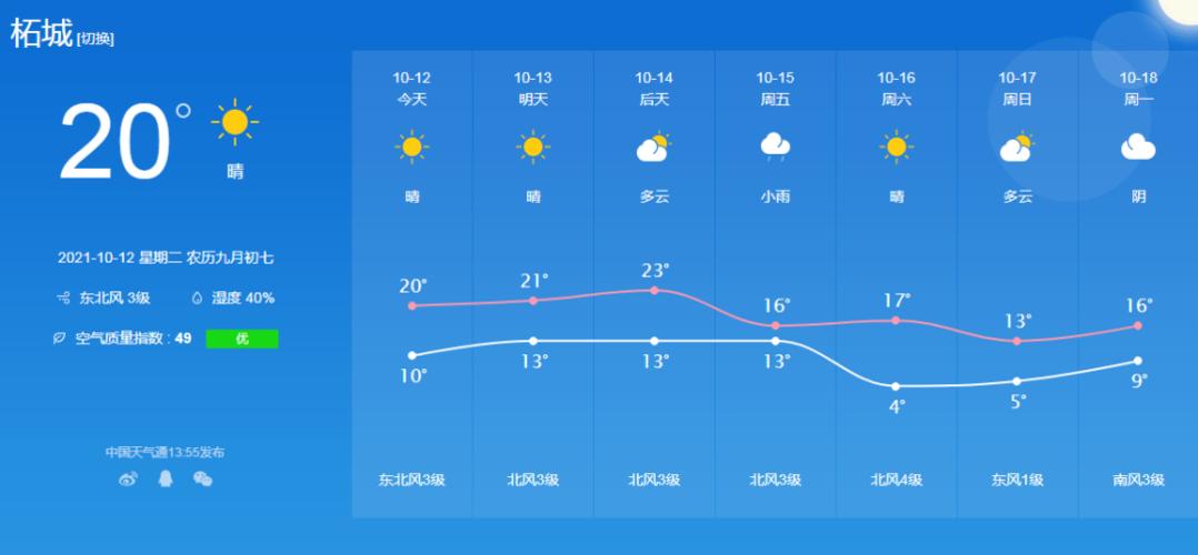 永城天气预报7天,永城天气预报7天查询-第4张图片-巾百福 永城天气预报7天,永城天气预报7天查询-第4张图片-巾百福