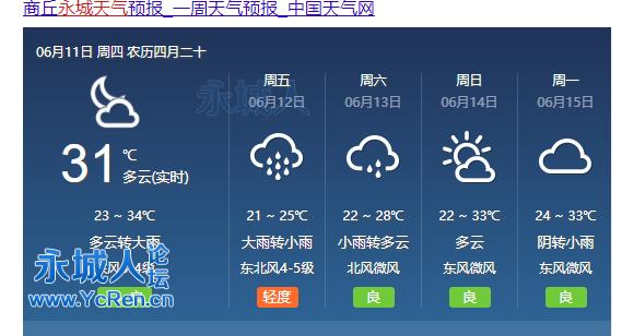 永城天气预报7天,永城天气预报7天查询-第6张图片-巾百福 永城天气预报7天,永城天气预报7天查询-第6张图片-巾百福