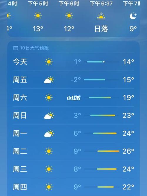 北京市丰台区天气?北京市丰台区天气预报一周天气?-第5张图片-巾百福 北京市丰台区天气?北京市丰台区天气预报一周天气?-第5张图片-巾百福
