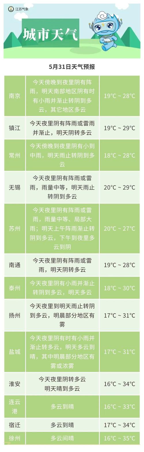 无锡市天气江阴天气,江苏无锡江阴天气预报-第3张图片-巾百福 无锡市天气江阴天气,江苏无锡江阴天气预报-第3张图片-巾百福
