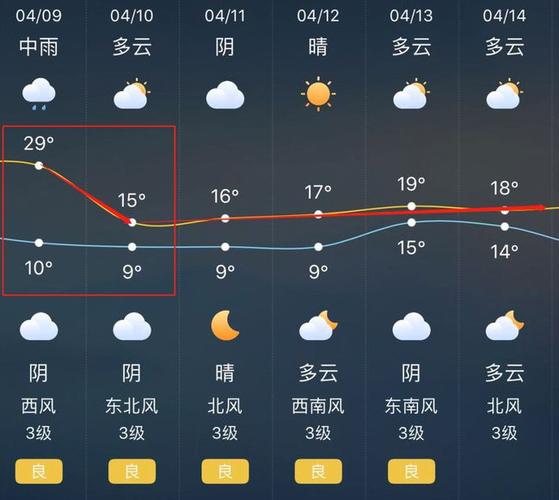 无锡市天气江阴天气,江苏无锡江阴天气预报-第4张图片-巾百福 无锡市天气江阴天气,江苏无锡江阴天气预报-第4张图片-巾百福