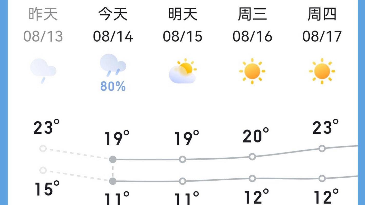 四川省宜宾的天气?四川省宜宾的天气预报7天?-第1张图片-巾百福 四川省宜宾的天气?四川省宜宾的天气预报7天?-第1张图片-巾百福